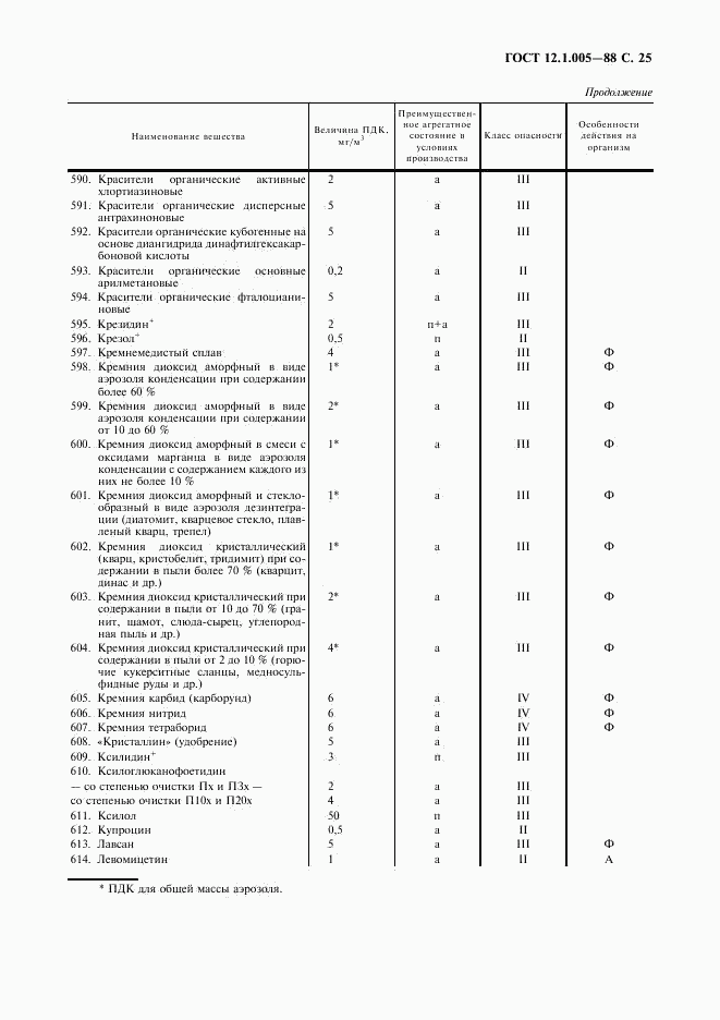 ГОСТ 12.1.005-88, страница 26