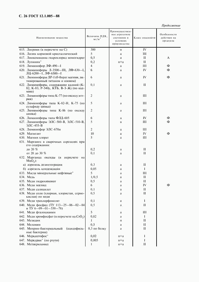 ГОСТ 12.1.005-88, страница 27