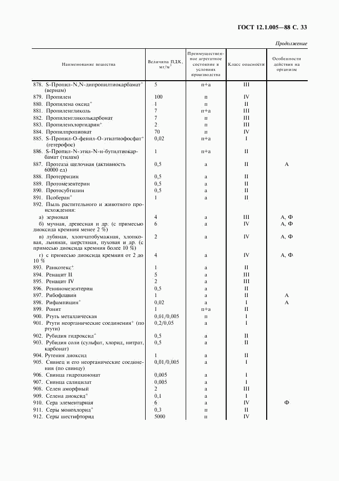 ГОСТ 12.1.005-88, страница 34