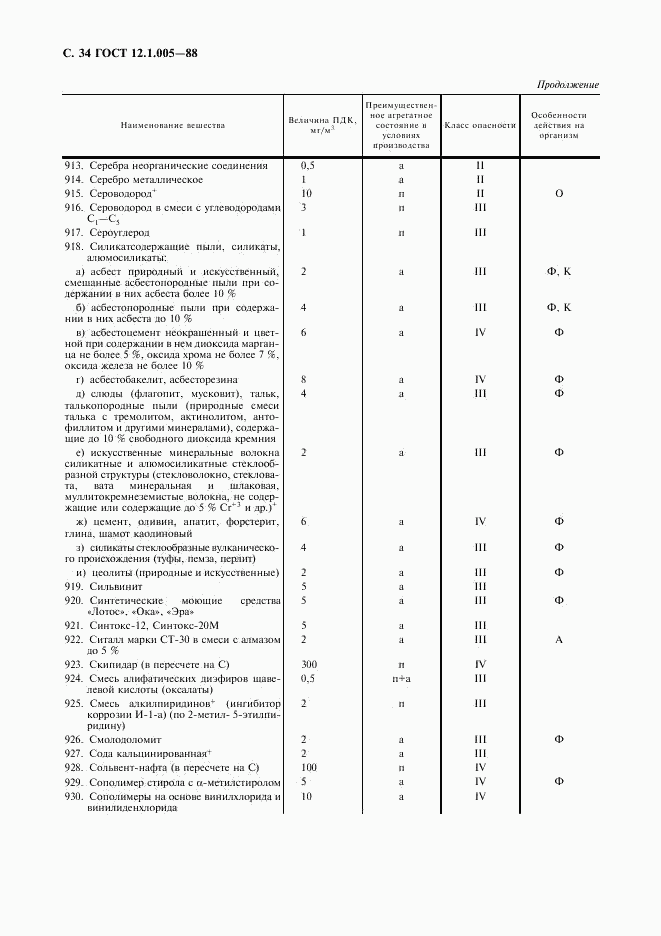 ГОСТ 12.1.005-88, страница 35