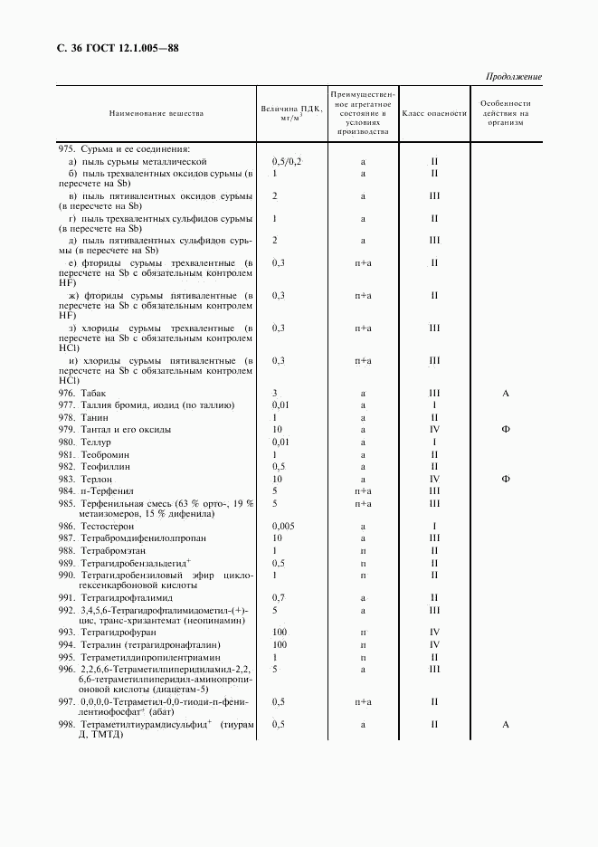 ГОСТ 12.1.005-88, страница 37