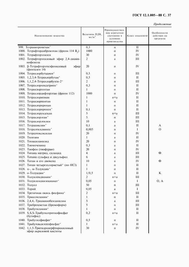 ГОСТ 12.1.005-88, страница 38