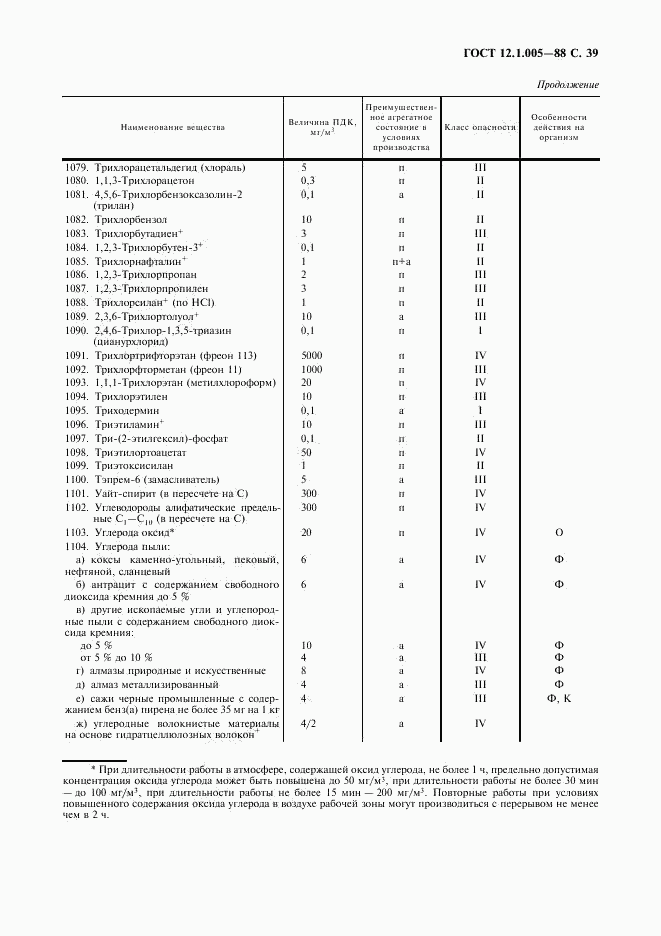 ГОСТ 12.1.005-88, страница 40