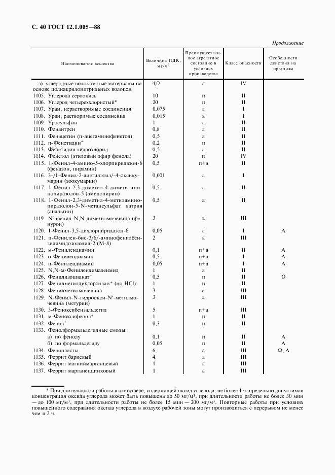 ГОСТ 12.1.005-88, страница 41