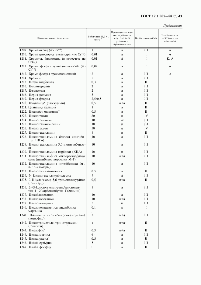 ГОСТ 12.1.005-88, страница 44