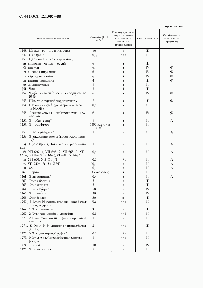 ГОСТ 12.1.005-88, страница 45