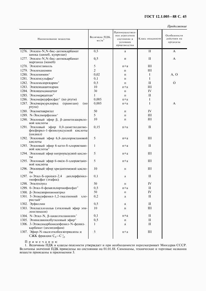 ГОСТ 12.1.005-88, страница 46