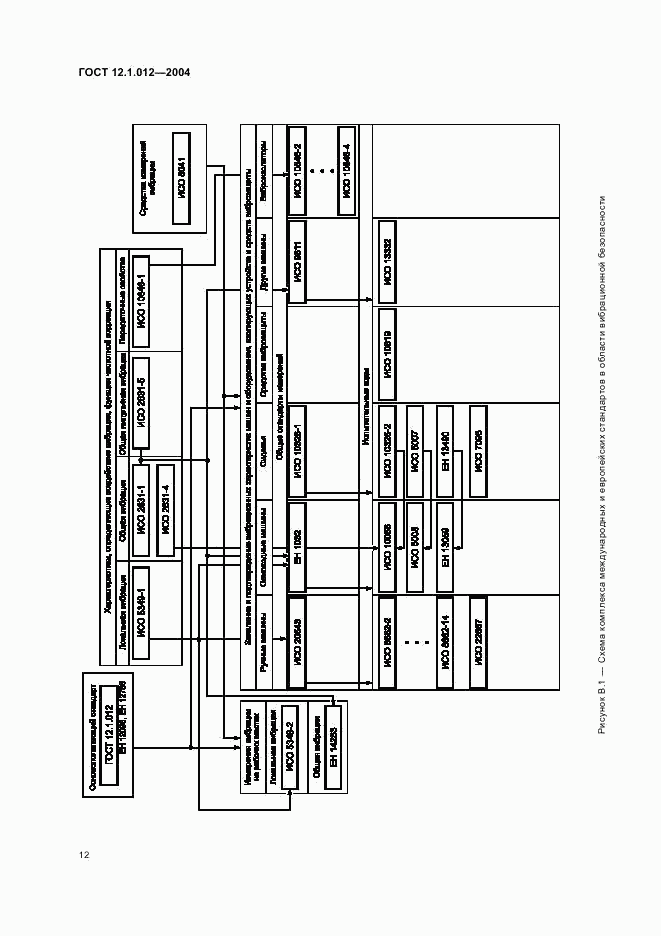 ГОСТ 12.1.012-2004, страница 16