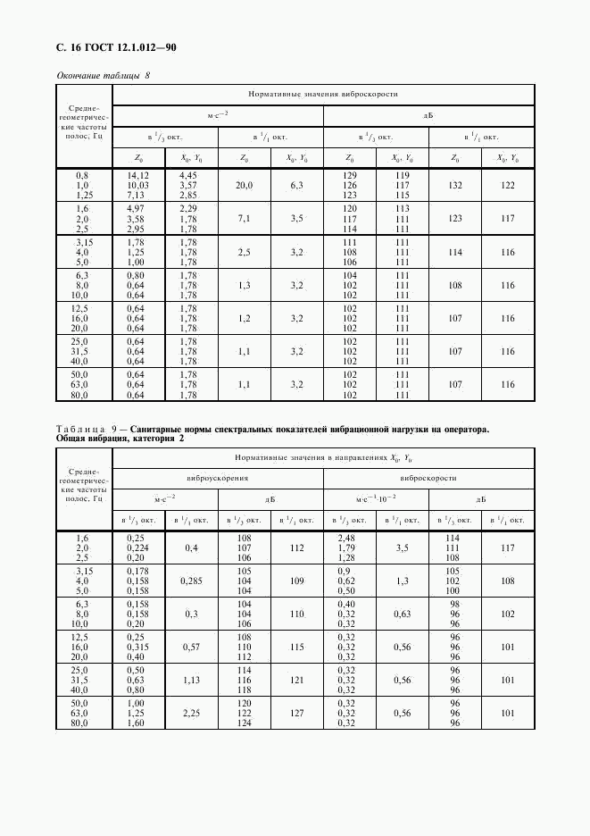 ГОСТ 12.1.012-90, страница 17