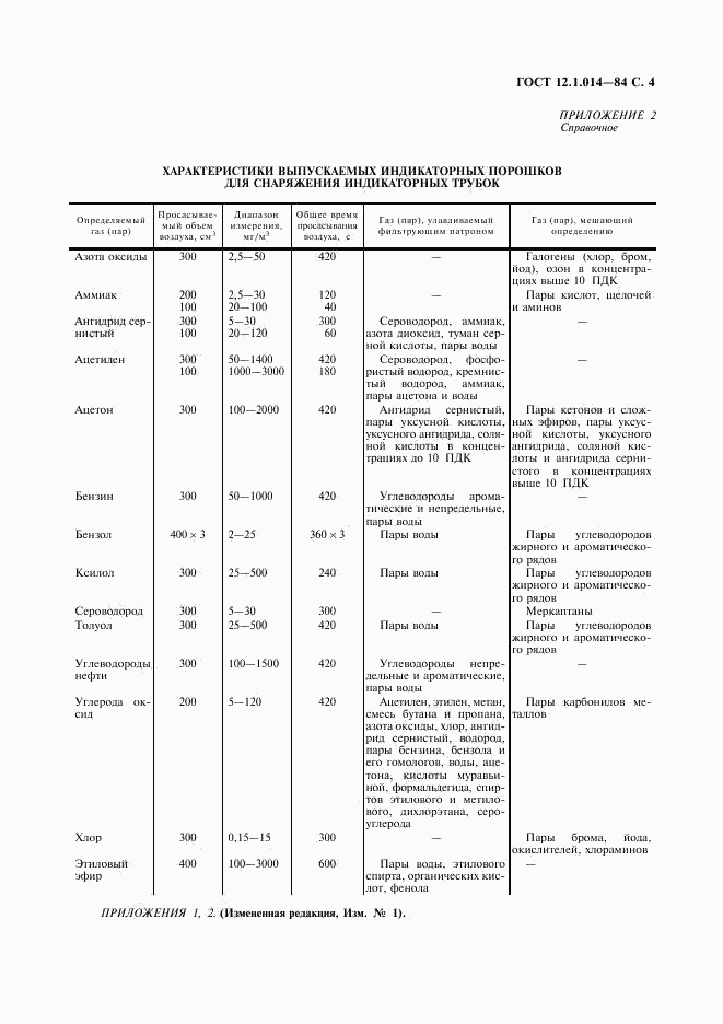 ГОСТ 12.1.014-84, страница 5