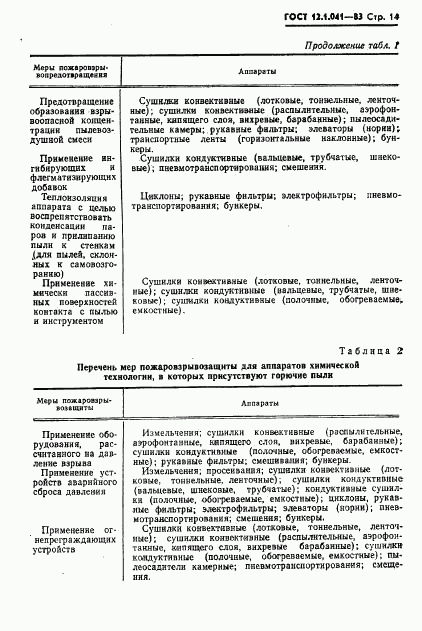 ГОСТ 12.1.041-83, страница 15