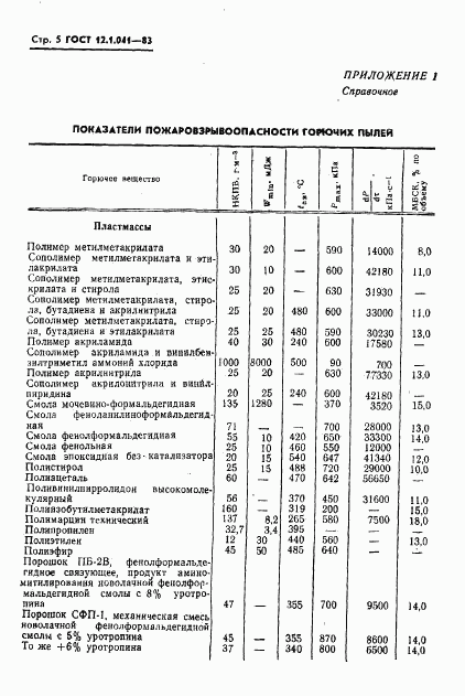 ГОСТ 12.1.041-83, страница 6