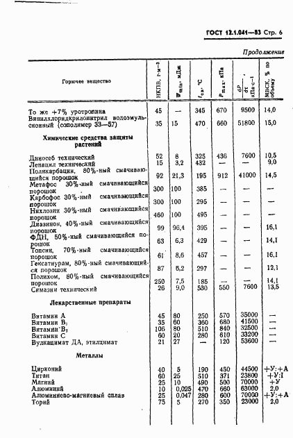 ГОСТ 12.1.041-83, страница 7