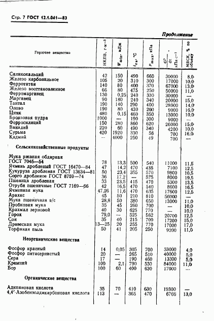 ГОСТ 12.1.041-83, страница 8