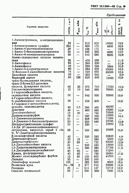 ГОСТ 12.1.041-83, страница 9