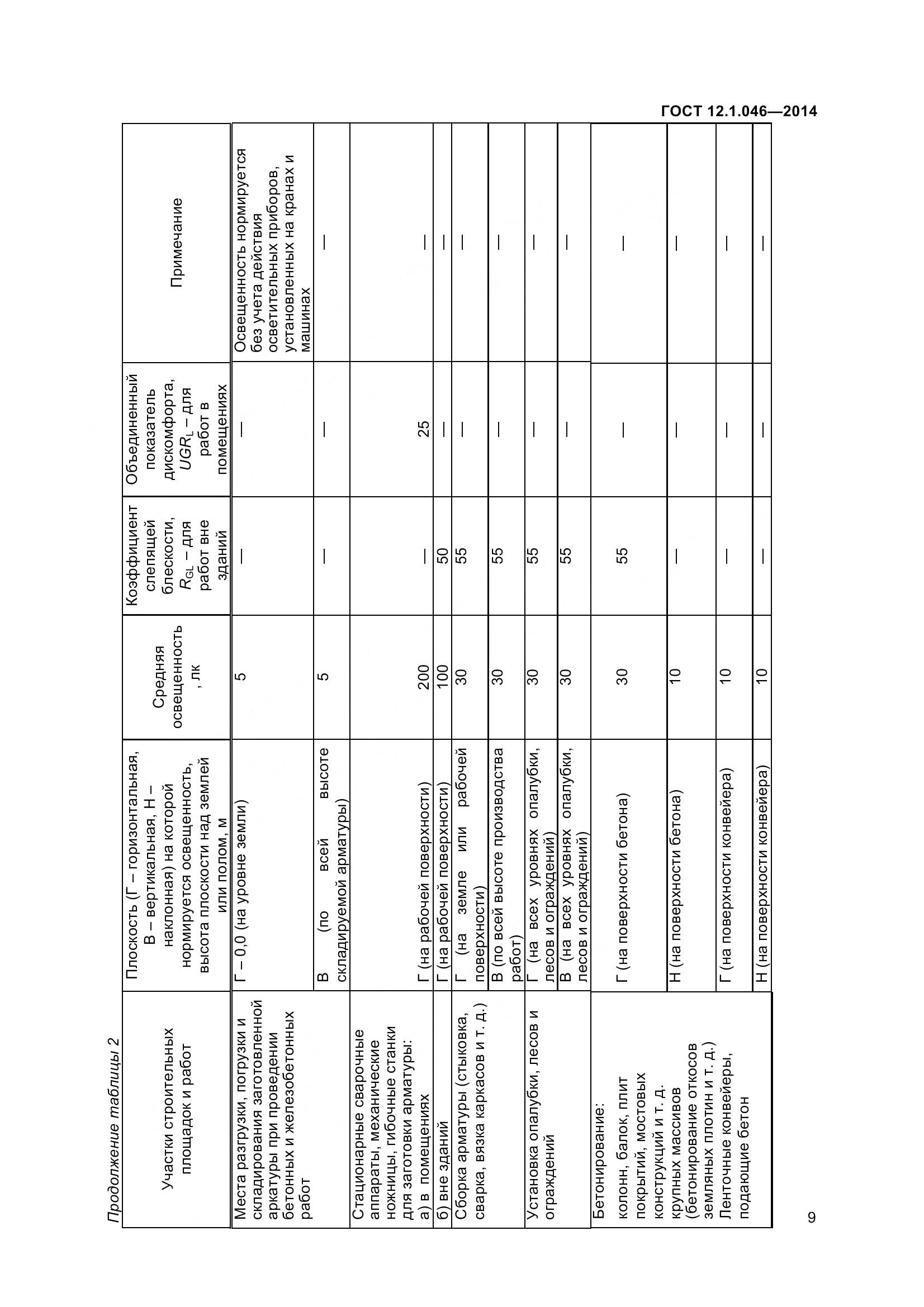 ГОСТ 12.1.046-2014, страница 14