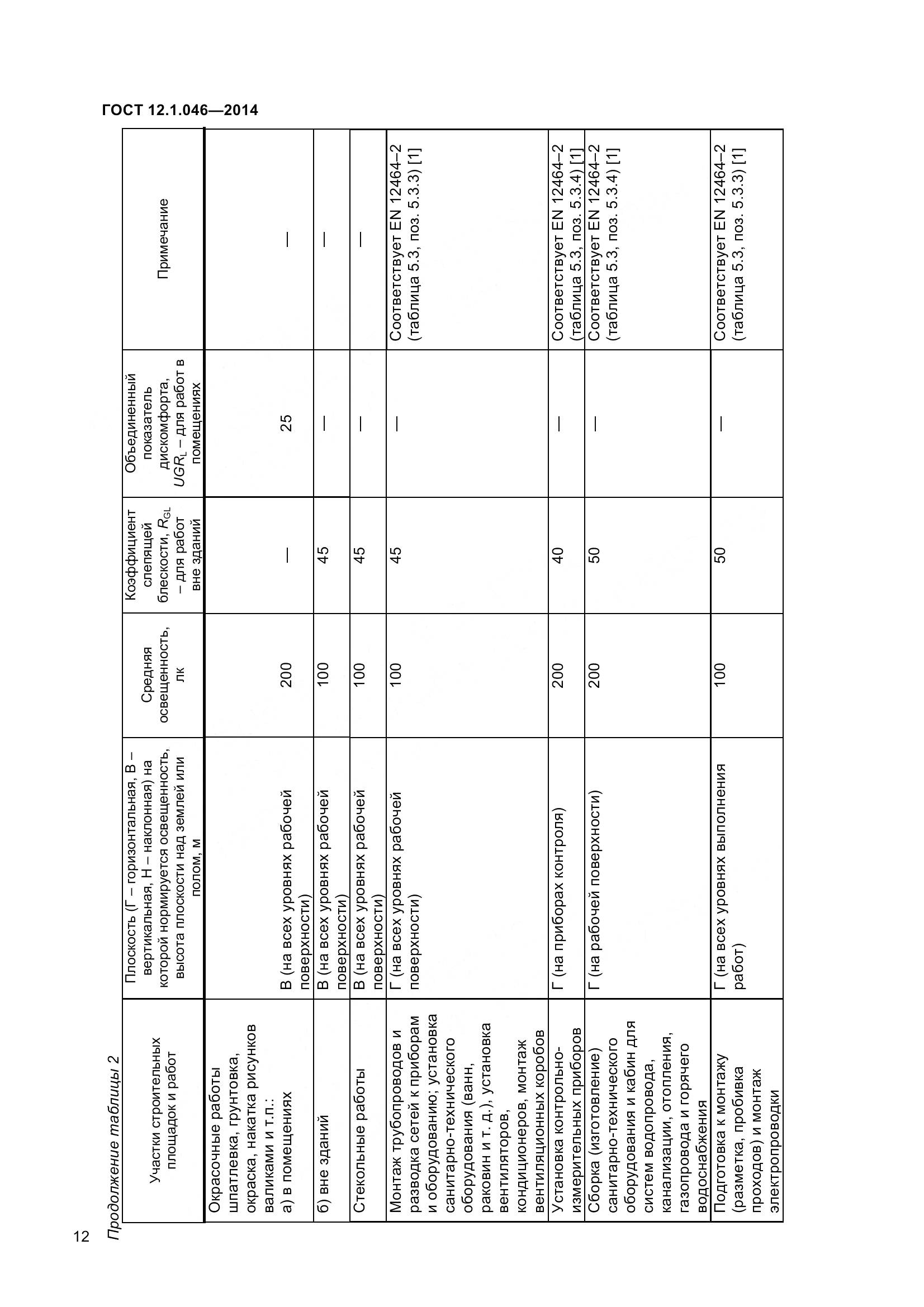 ГОСТ 12.1.046-2014, страница 17