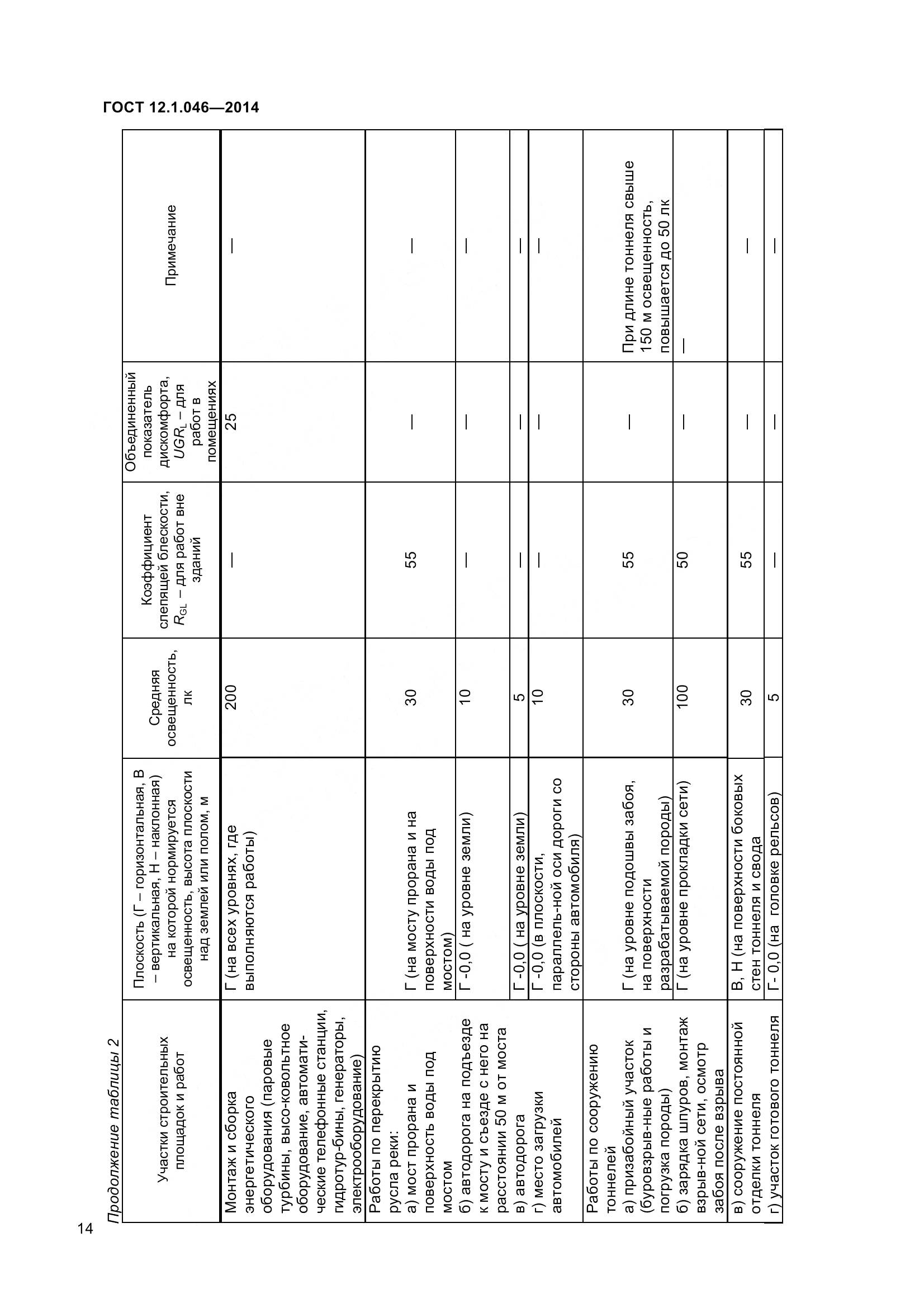 ГОСТ 12.1.046-2014, страница 19