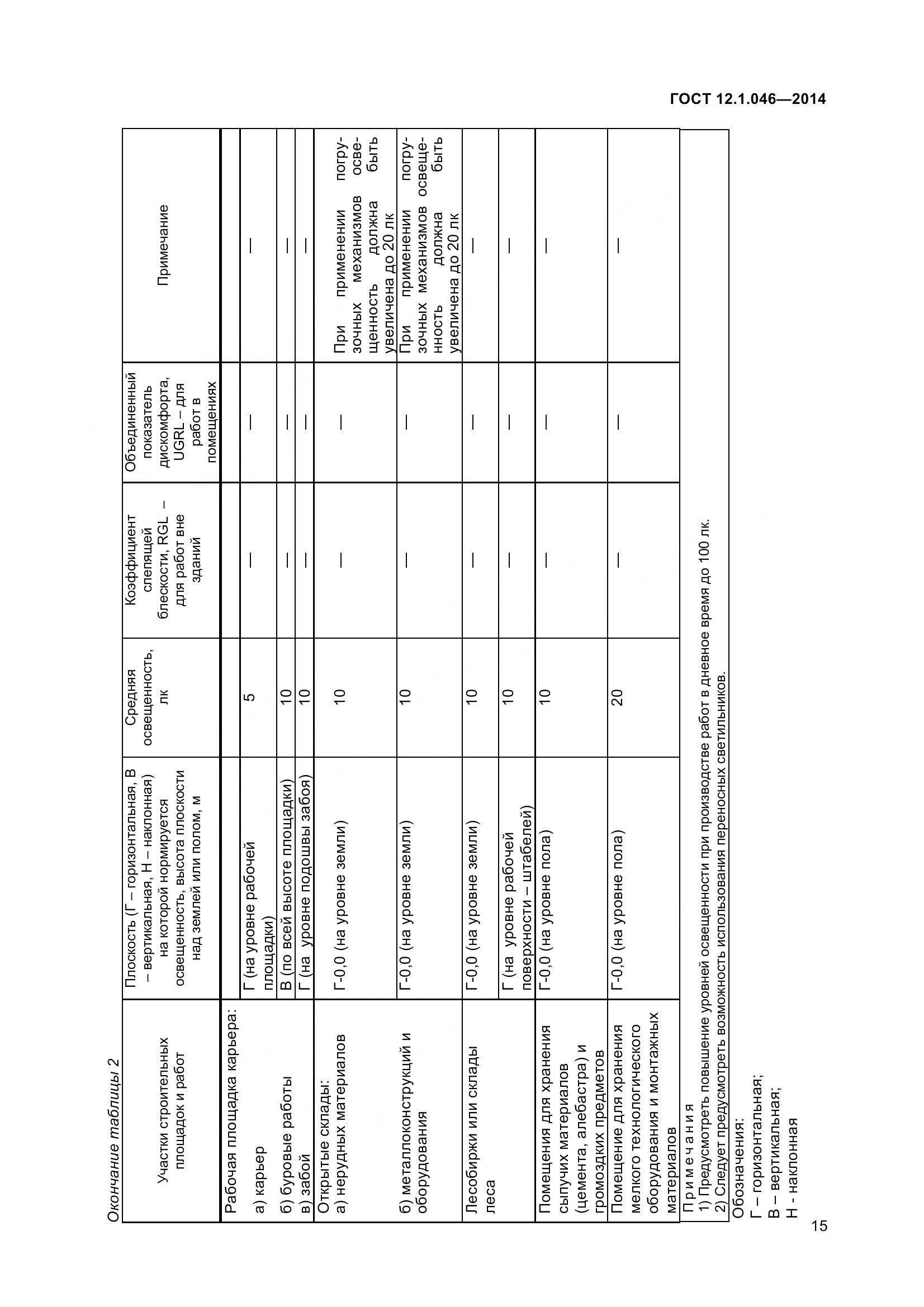ГОСТ 12.1.046-2014, страница 20