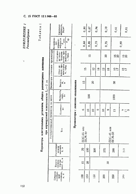 ГОСТ 12.1.046-85, страница 15