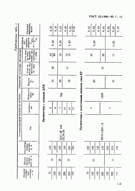 ГОСТ 12.1.046-85, страница 16