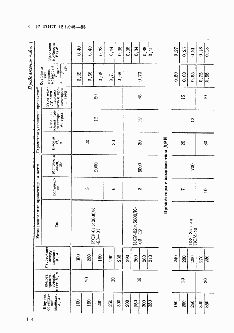 ГОСТ 12.1.046-85, страница 17