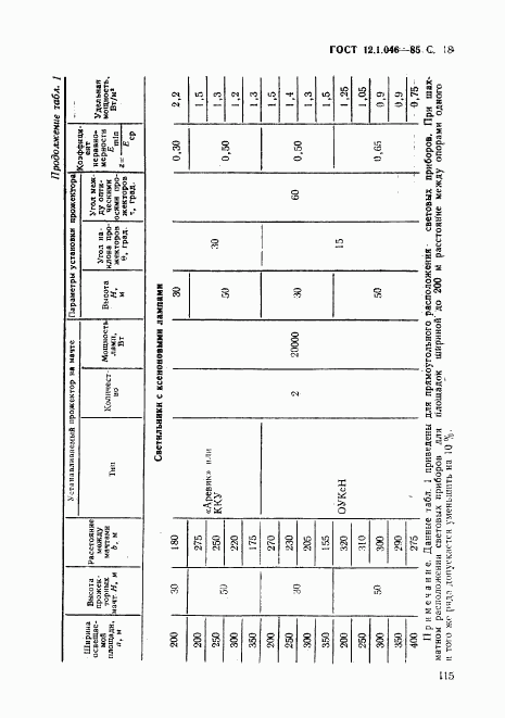 ГОСТ 12.1.046-85, страница 18