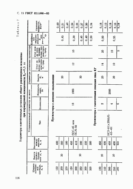 ГОСТ 12.1.046-85, страница 19