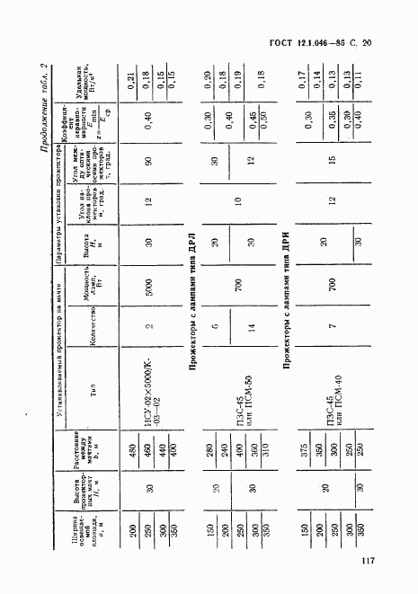 ГОСТ 12.1.046-85, страница 20