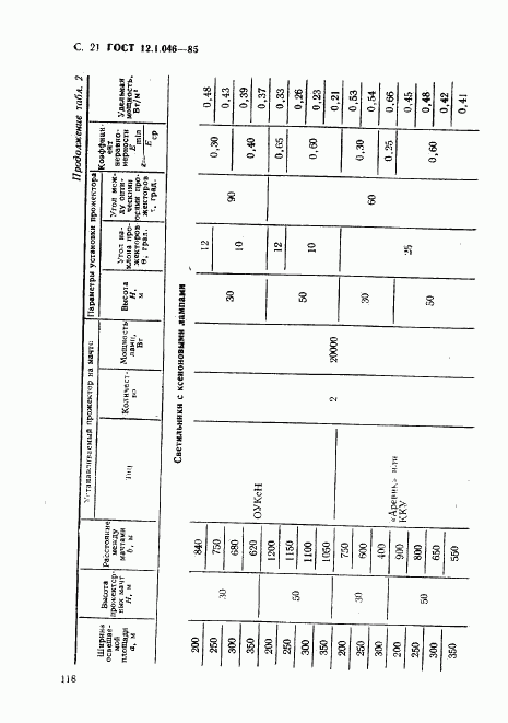 ГОСТ 12.1.046-85, страница 21