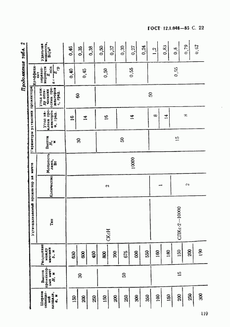 ГОСТ 12.1.046-85, страница 22