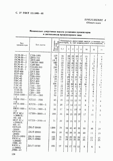 ГОСТ 12.1.046-85, страница 27