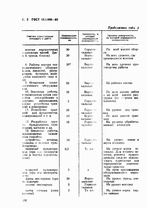 ГОСТ 12.1.046-85, страница 5