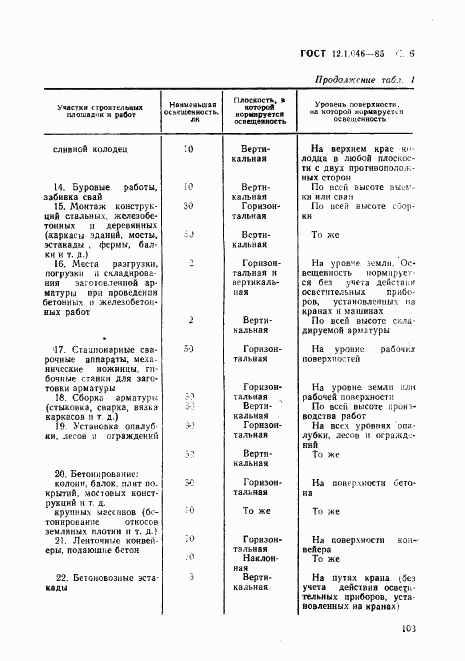 ГОСТ 12.1.046-85, страница 6