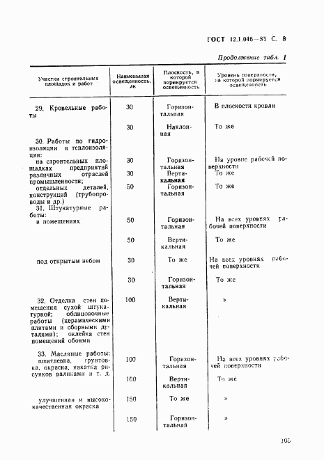 ГОСТ 12.1.046-85, страница 8