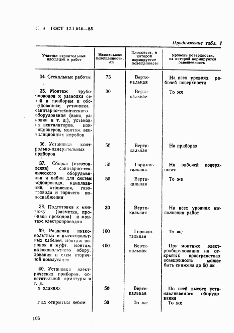 ГОСТ 12.1.046-85, страница 9