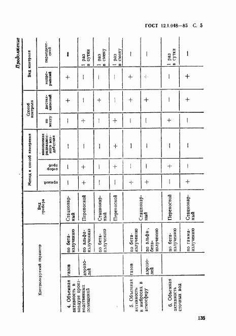 ГОСТ 12.1.048-85, страница 5