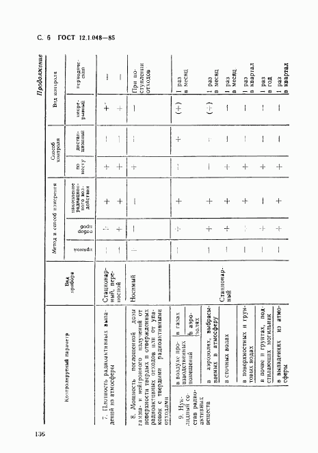 ГОСТ 12.1.048-85, страница 6