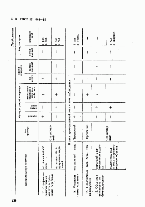 ГОСТ 12.1.048-85, страница 8