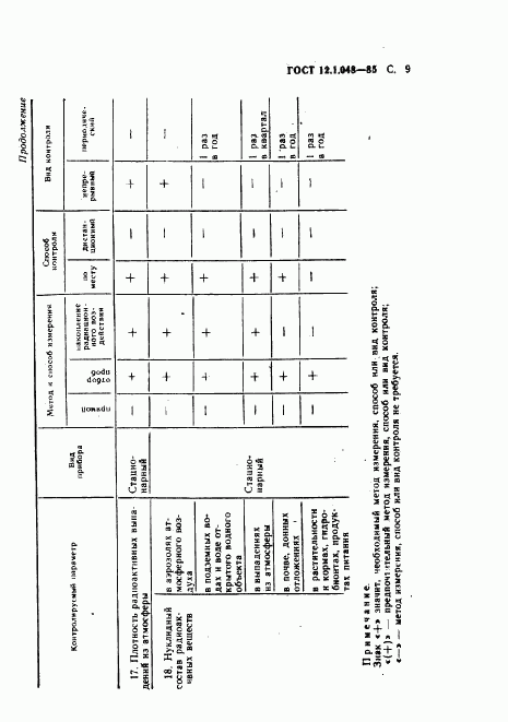 ГОСТ 12.1.048-85, страница 9