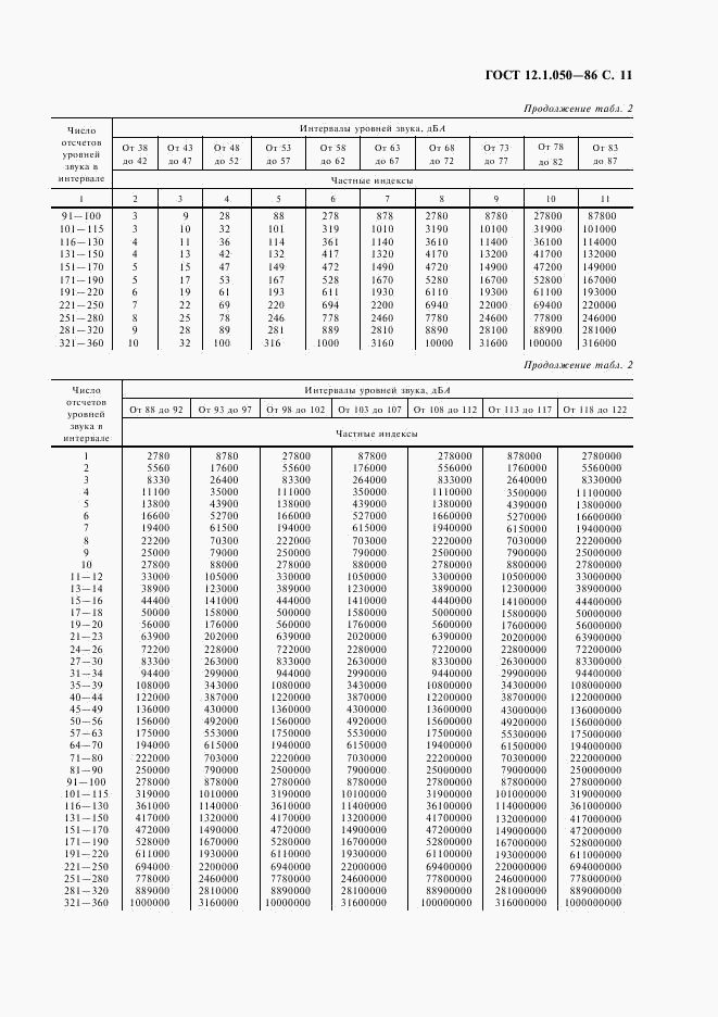 ГОСТ 12.1.050-86, страница 12