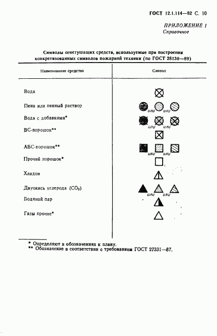 ГОСТ 12.1.114-82, страница 11