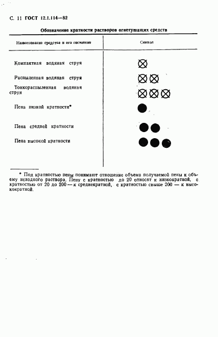 ГОСТ 12.1.114-82, страница 12