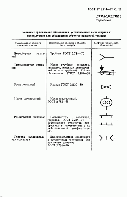 ГОСТ 12.1.114-82, страница 13