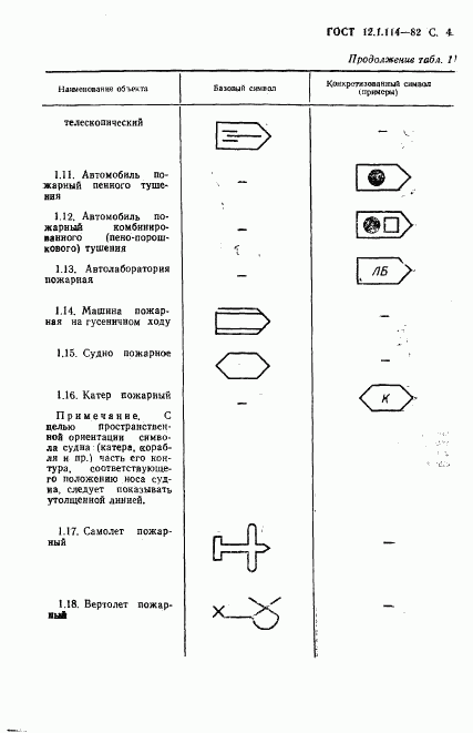 ГОСТ 12.1.114-82, страница 5