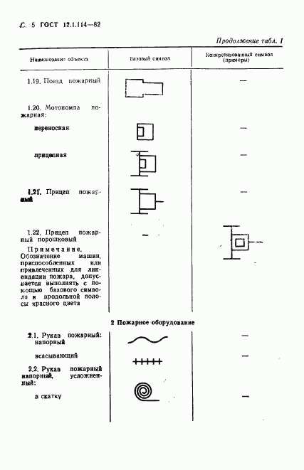 ГОСТ 12.1.114-82, страница 6