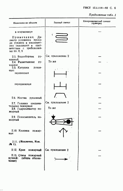 ГОСТ 12.1.114-82, страница 7