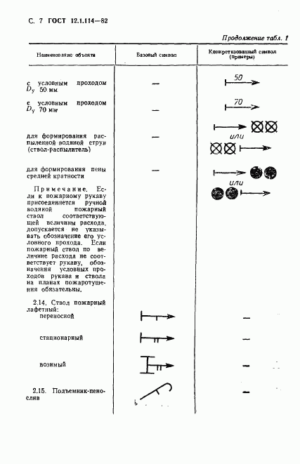 ГОСТ 12.1.114-82, страница 8