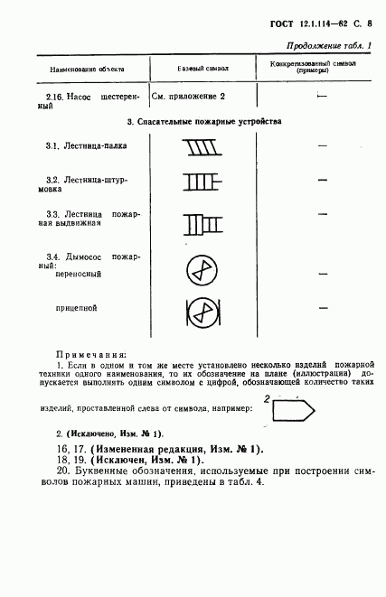 ГОСТ 12.1.114-82, страница 9