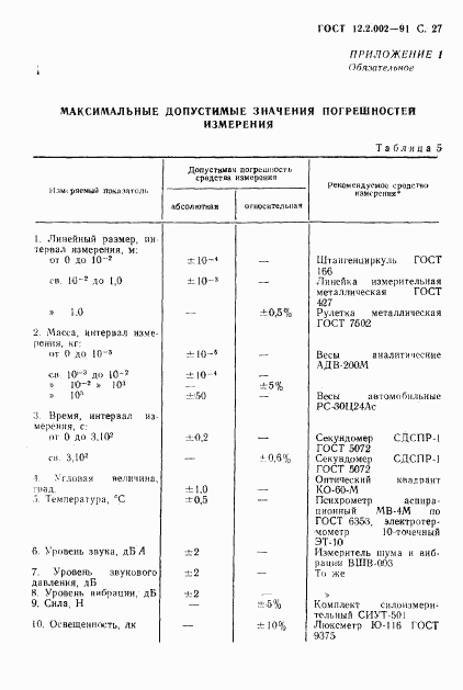 ГОСТ 12.2.002-91, страница 28